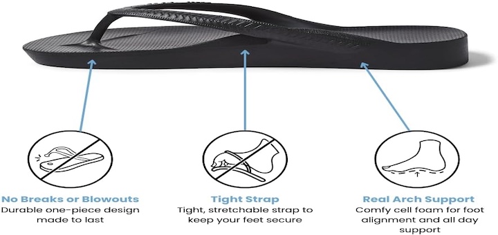 Perfect Shower Flip-Flops Features