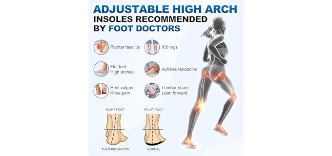 Gviipk Unisex 3/4 Removable - High Arch Support Shoe Inserts