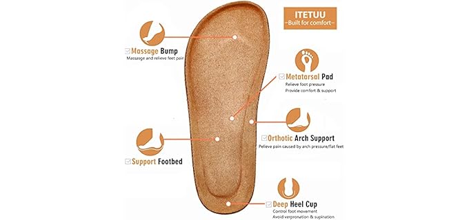 Itetuu Women's Clog - Cork Slippers
