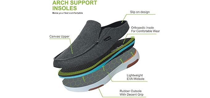 OrthoComfoot Men's Heel Pain - Slippers for Achilles Tendonitis