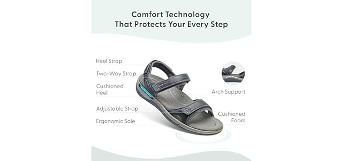 Orthofeet Women's Malibu - Morton’s Neuroma Driving Sandals